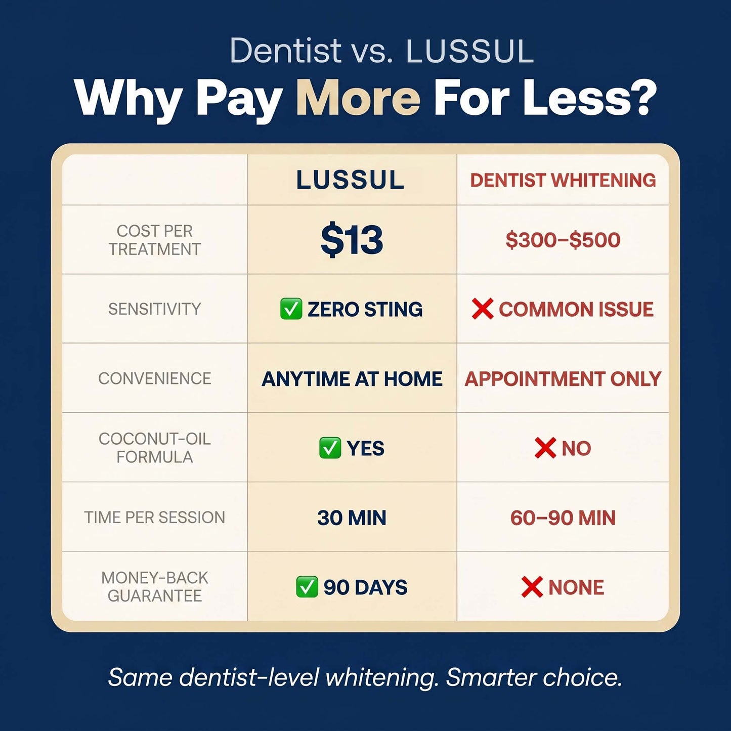 【lussul】Whitening Strips - Instant Whitening Teeth Naturally