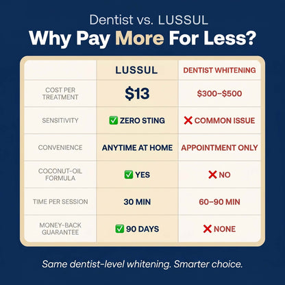 【lussul】Whitening Strips - Instant Whitening Teeth Naturally